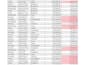 clean, format, merge, split excel data
